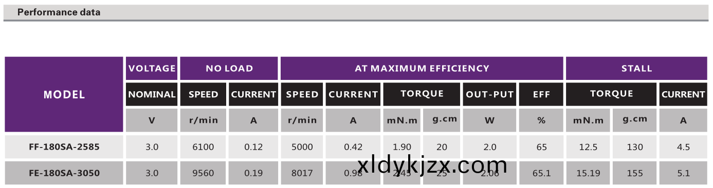 直(zhi)流有(you)刷電機_電動(dong)翫(wan)具電(dian)機(ji)_按(an)摩器(qi)電機_按摩椅電機-萬至(zhi)達電(dian)機(ji)