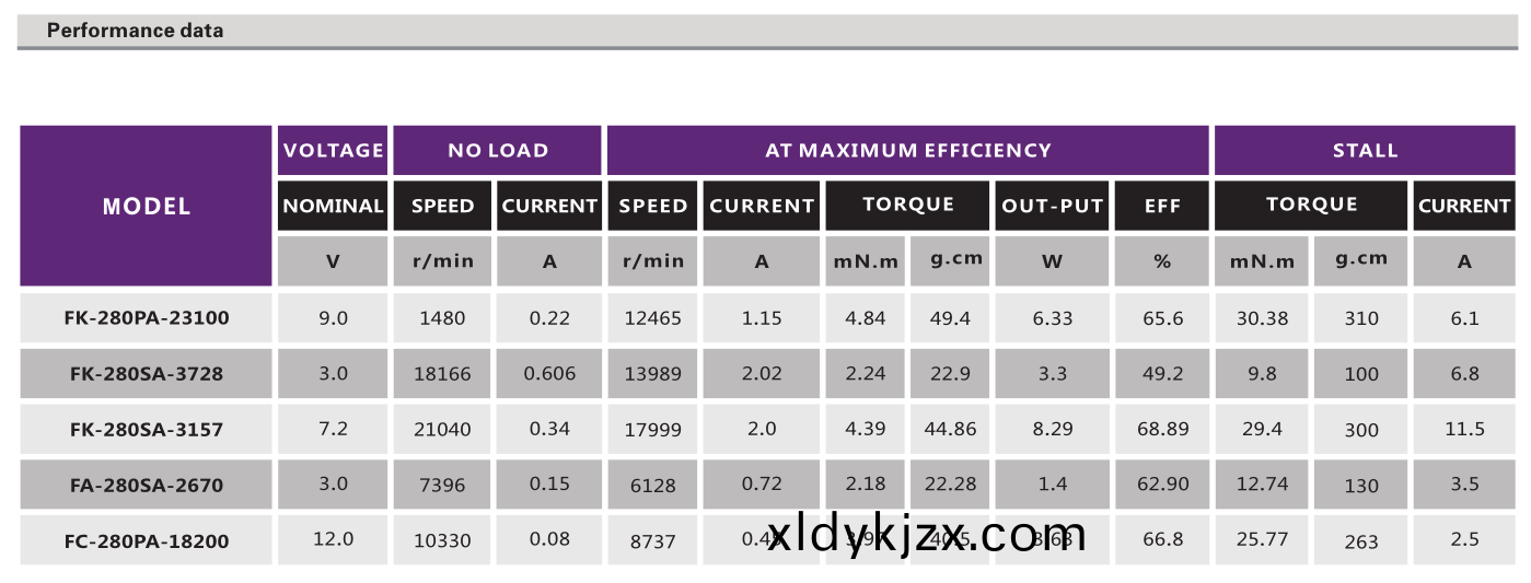 直流(liu)有刷(shua)電機_電動翫具電機_按摩器電機_電(dian)推子電機_鬀毛器電機-萬至達電機