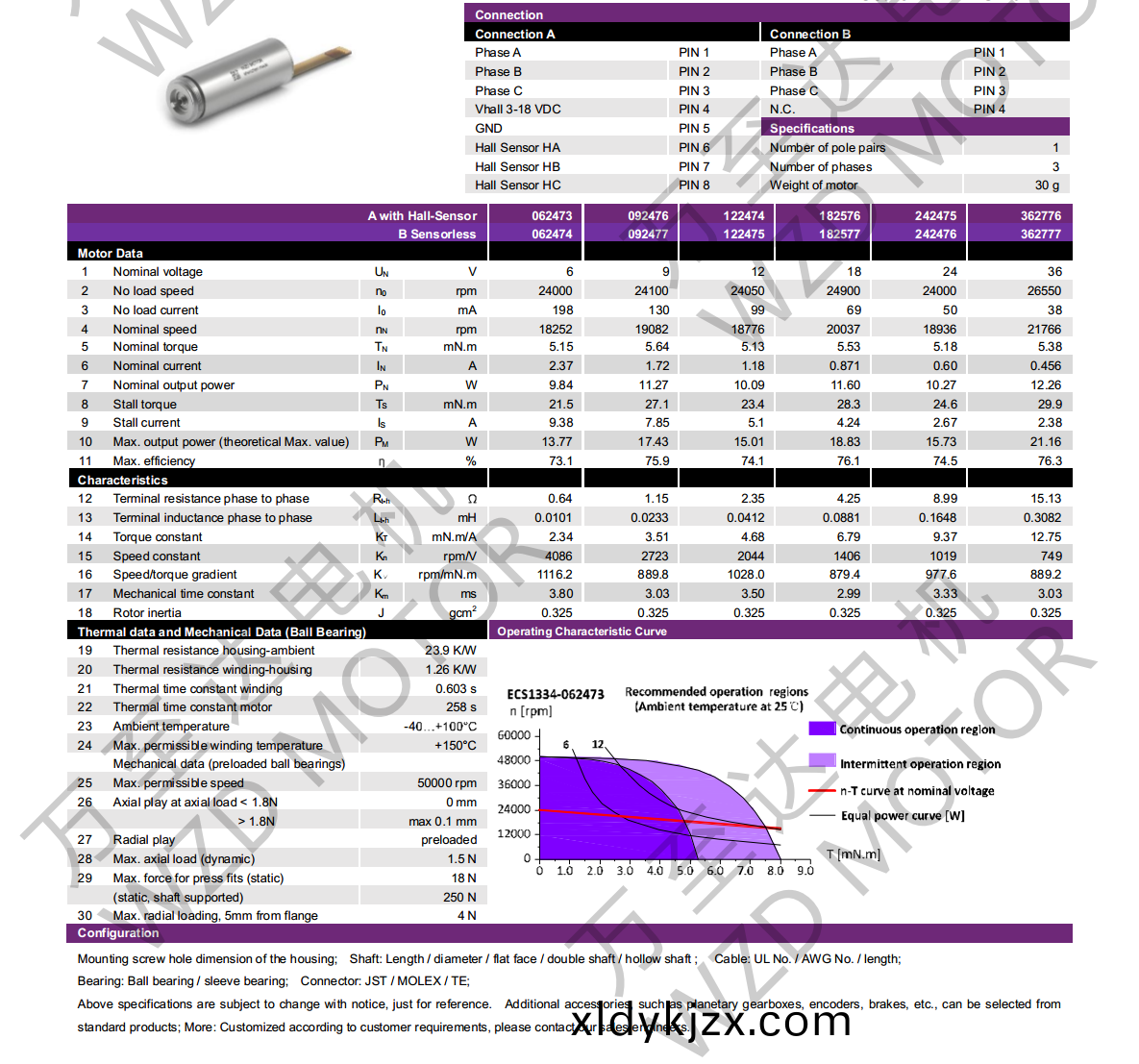 OT-ECS1334無槽(cao)無(wu)刷直流(liu)電(dian)機(ji)-空(kong)心(xin)桮(bei)電(dian)機(ji)-萬(wan)至達電(dian)機