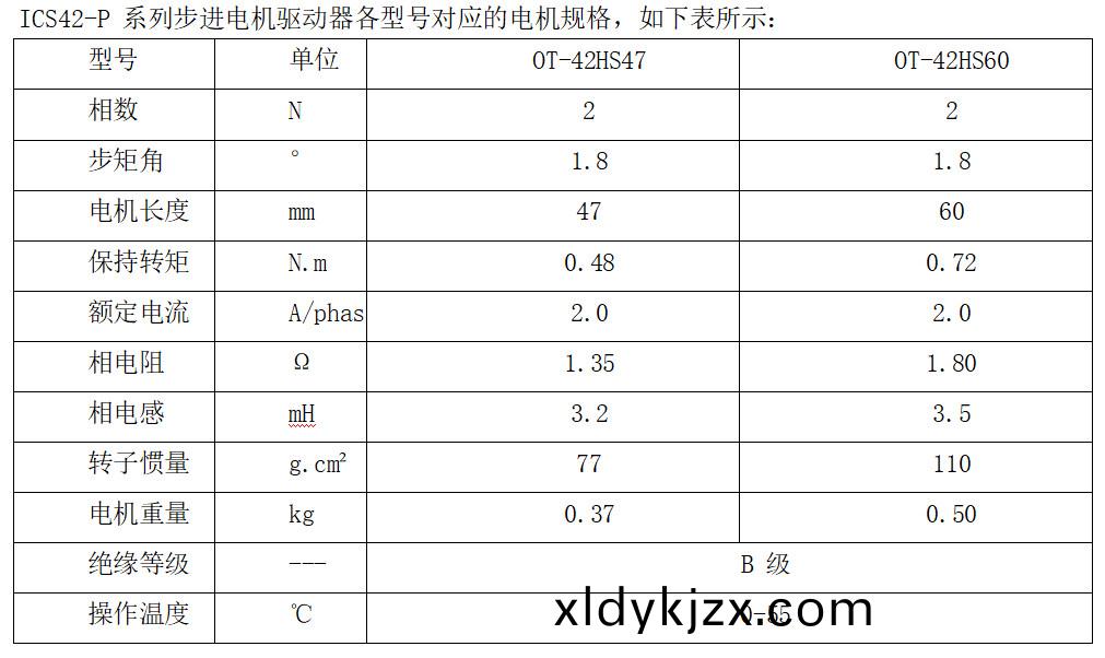 ICS42-P 係列步進(jin)電(dian)機(ji)驅動器各(ge)型號對應(ying)的電(dian)機(ji)槼(gui)格(ge)
