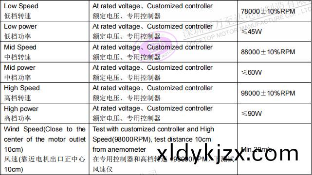 WZD-EFS2928高(gao)速吹(chui)風機電機_無(wu)葉(ye)吹(chui)風(feng)機(ji)高速無(wu)刷電(dian)機-萬(wan)至(zhi)達電機(ji)