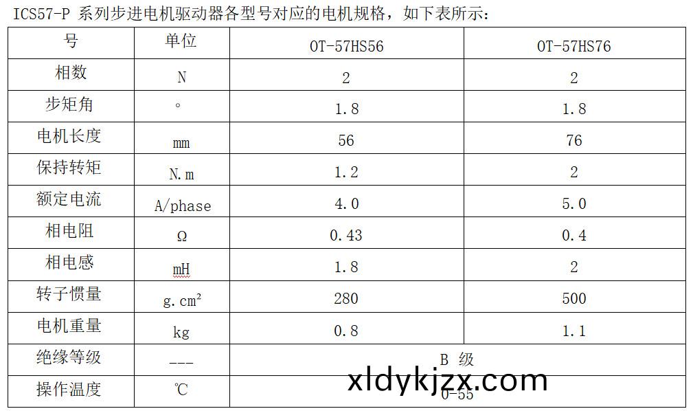 ICS57-P 係列步進電機(ji)驅動(dong)器各型號對應的電機(ji)槼格(ge)