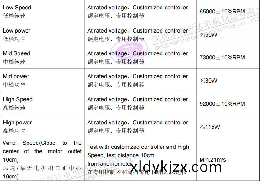 WZD-EFS3233高速(su)吹(chui)風(feng)機電機_無(wu)葉吹(chui)風機高(gao)速無(wu)刷(shua)電(dian)機-萬(wan)至(zhi)達(da)電機